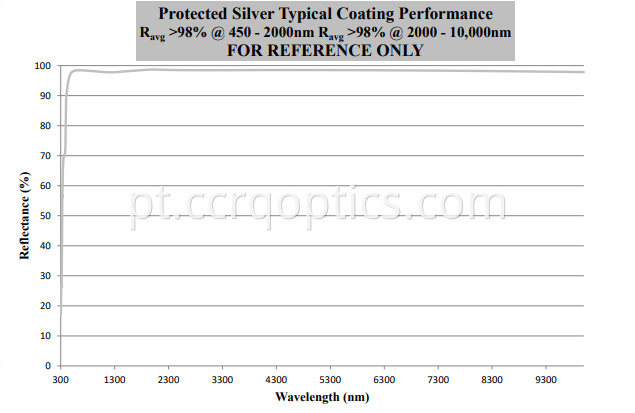 protective silver